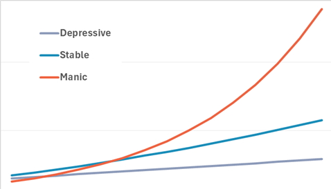 Economic Enzyme