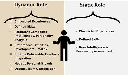 Humanization of the Organization Download